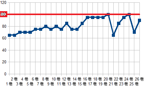 マギ オススメ漫画のピークはココ